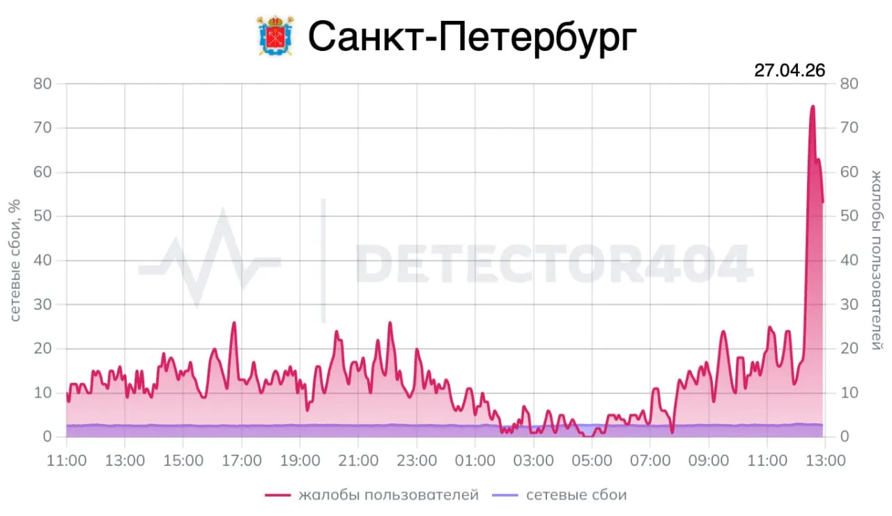 Сегодня в Петербурге президент выступит на Совете законодателей, проведёт встречи с зарубежным и российским руководством и посетит спортивную школу. Ранее при визите в город отмечали перебои с мобильным интернетом.