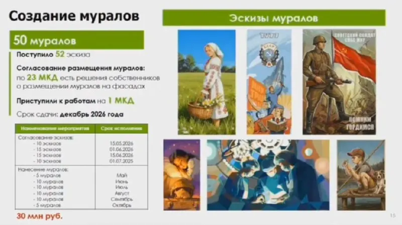 Жители Череповца недовольны расходами на муралы, тогда как крыши, подвалы и подъезды многих домов находятся в аварийном состоянии. Городские власти заявляют о 50 работах по фасадам на 30 млн рублей и объясняют, что эти средства — целевые на благоустройство.