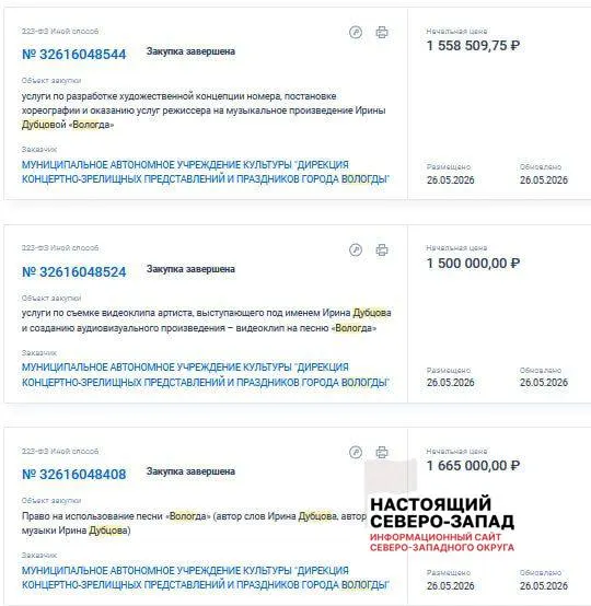 Региональные власти заказали у единственного поставщика создание песни и видеоклипа в исполнении Ирины Дубцовой. На концепцию, съёмки и авторские права направлено свыше 4,7 млн рублей.