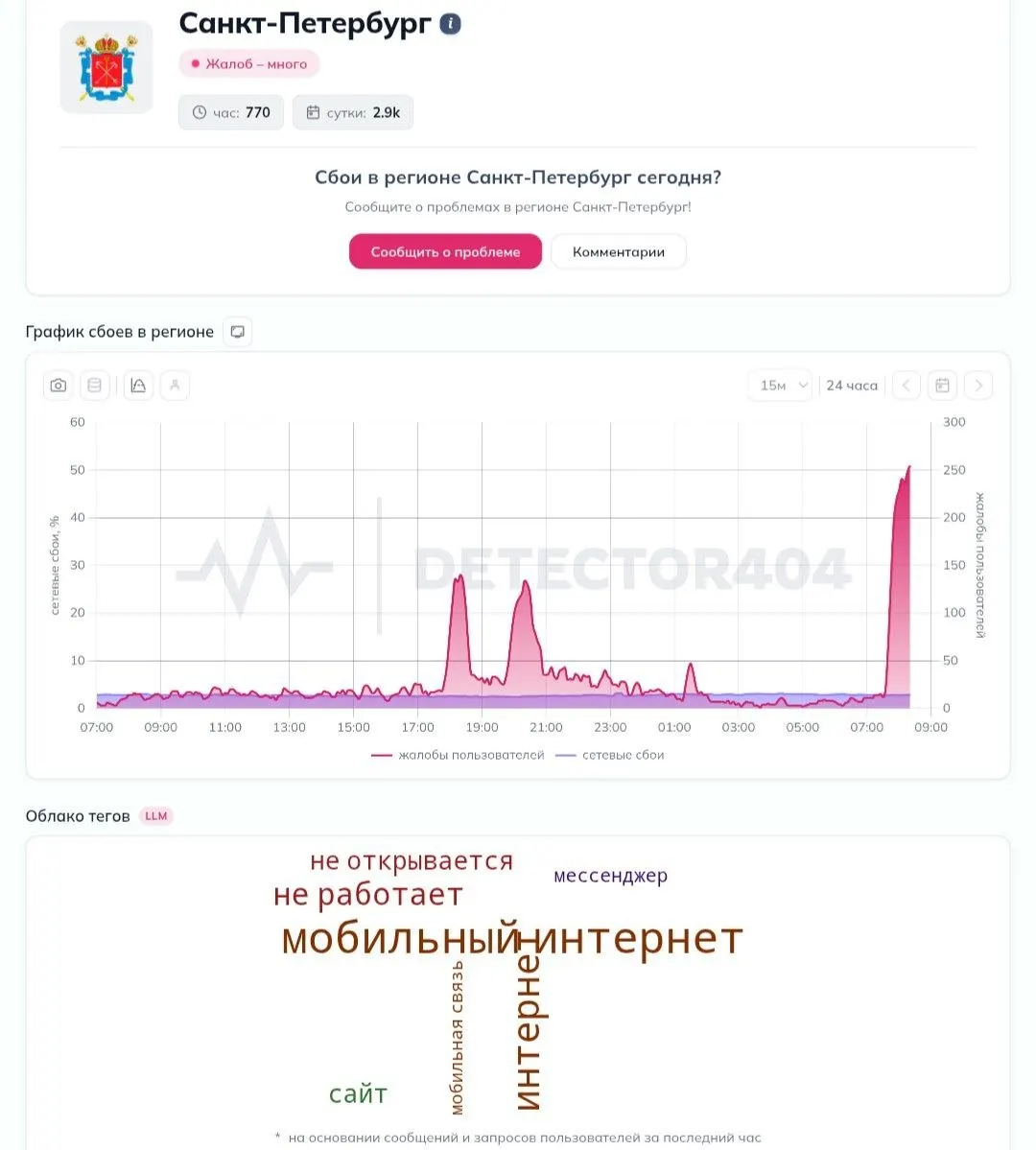 Во вторник жители Санкт‑Петербурга и Пушкина сообщили о перебоях мобильного интернета и активации «белых списков». Жалобы стали поступать примерно с 7:40.