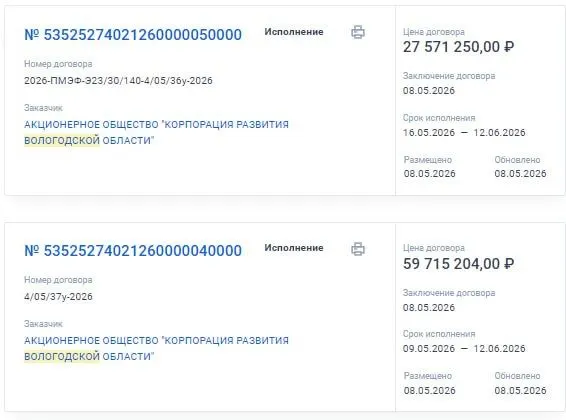 Регион заключил два контракта на организацию участия и монтаж выставочного стенда в рамках Петербургского международного экономического форума в 2026 году.