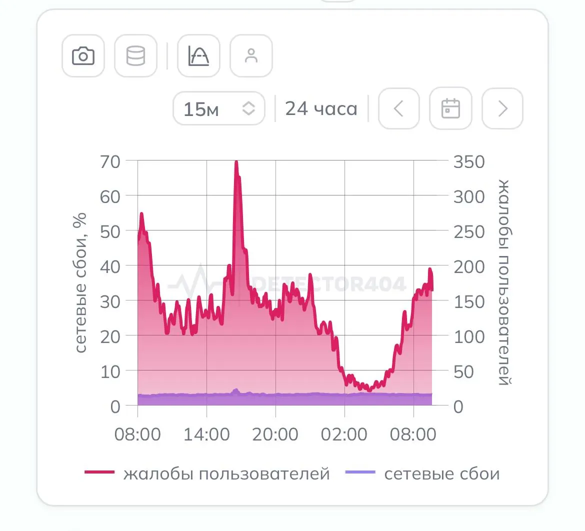 Жители Санкт‑Петербурга жалуются на перебои связи и проблемы с доступом к сайтам и приложениям. В Ленинградской области сообщили о нескольких сбитых дронах; в аэропорту Пулково задержаны около 30 рейсов, 20 — отменены.