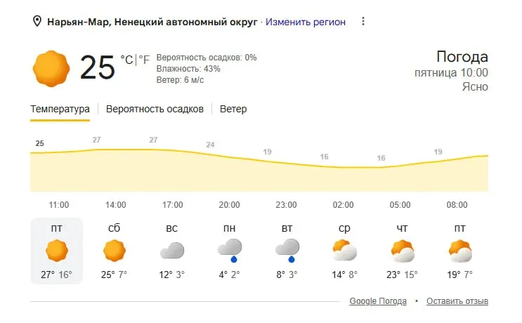 Краткий прогноз: суббота — облачно, возможны кратковременные дожди и +10…+12°; воскресенье — прояснения, без осадков и +14…+16°. Субарктического пекла в ближайшие дни не ожидается.