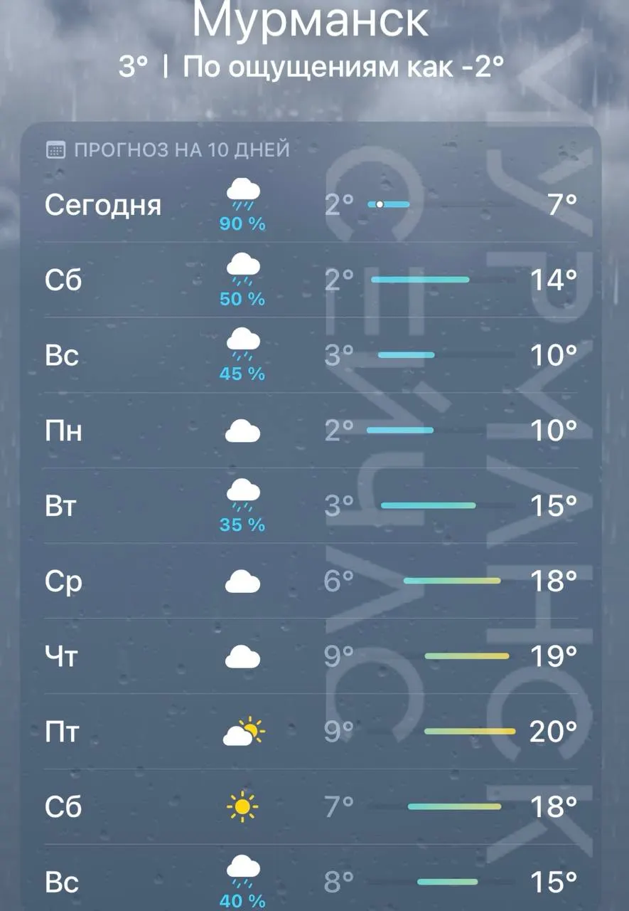 В Мурманске сегодня прохладно из‑за отсутствия отопления: на улице около +3 °C, чувствуется как −2 °C. Синоптики прогнозируют потепление с завтрашнего дня, но возможны дожди.