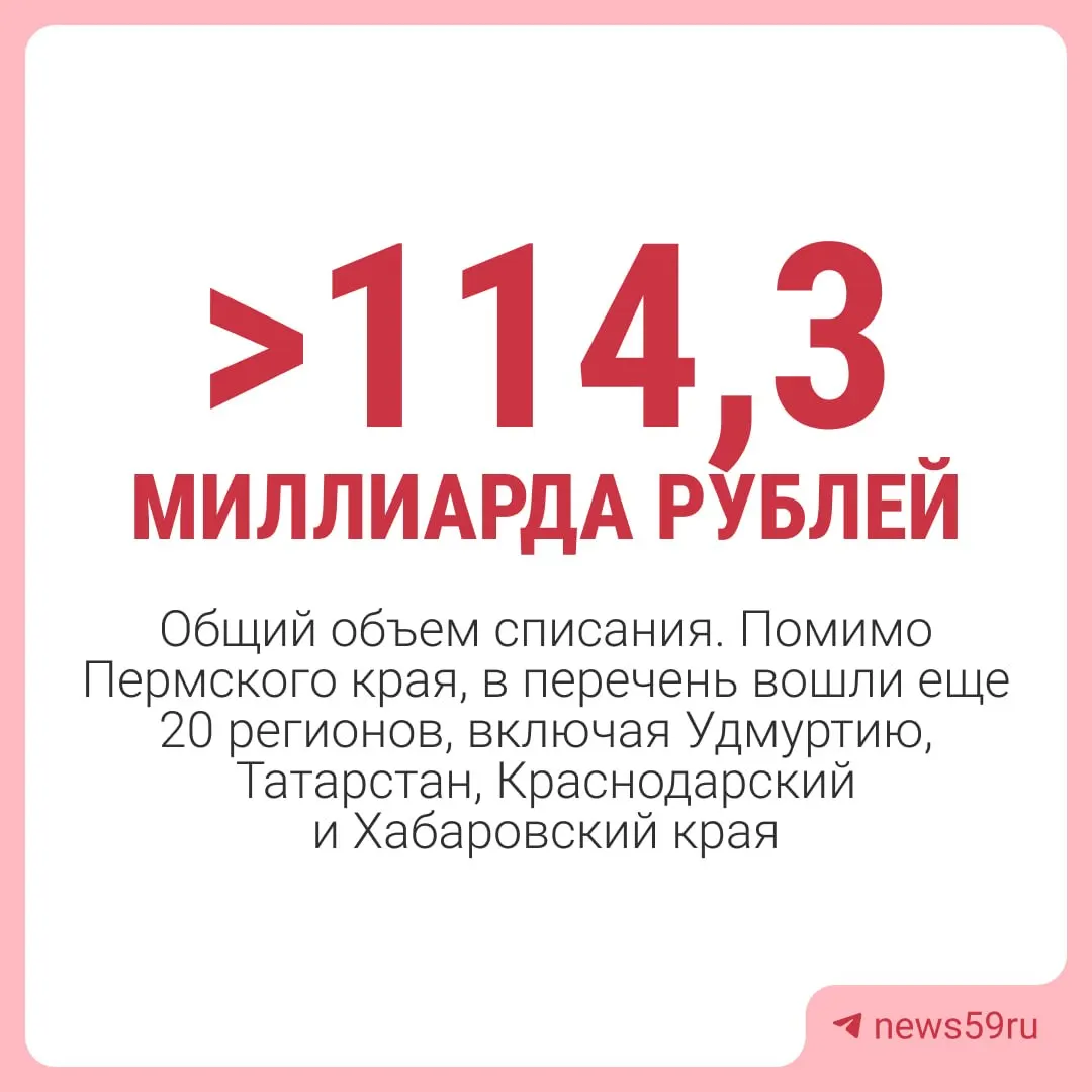 Правительство России решило списать задолженность Пермского края перед федеральным бюджетом по бюджетным кредитам (за исключением средств на инфраструктурные проекты и отдельных краткосрочных займов), что позволит региону перенаправить средства на развитие экономики и улучшение жизни жителей.