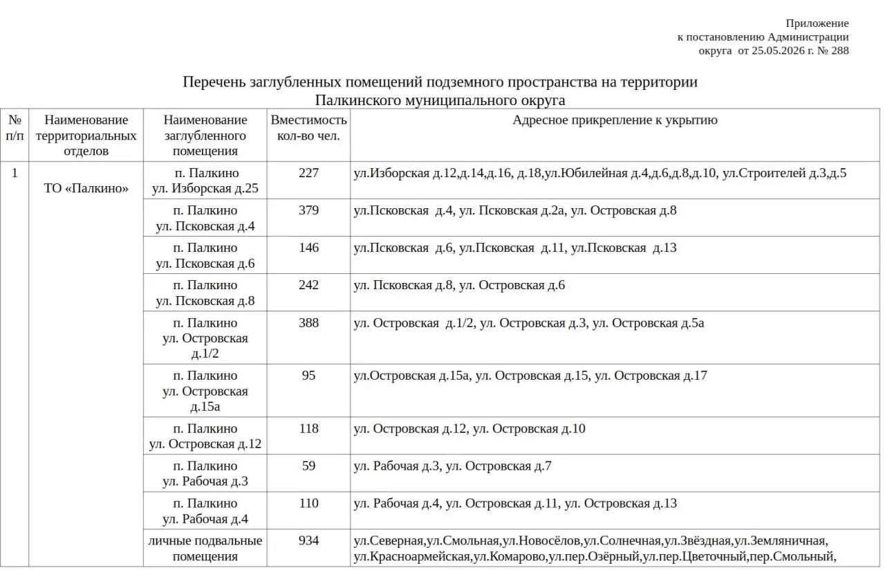 Власти района разместили список «заглубленных помещений подземного пространства». По документу большая часть таких объектов — личные подвалы в жилых домах, а не отдельные специализированные убежища.