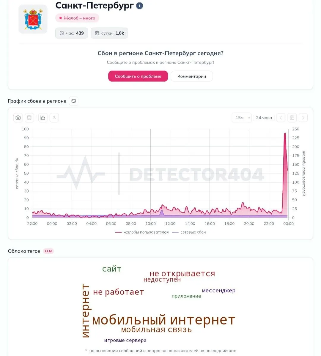 В городе фиксируют отключения мобильного интернета: пользователи сообщают о периодических потерях связи, которые, как отмечают, продлятся до 5 мая.