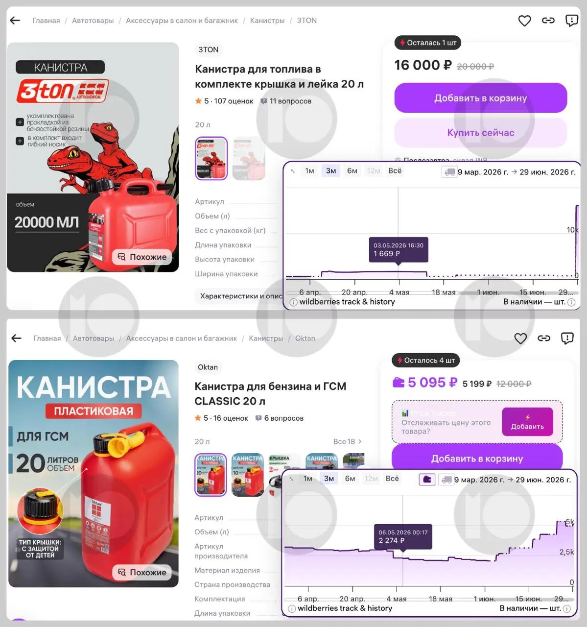На фоне топливного дефицита цены на 20‑литровые канистры для бензина на маркетплейсах стремительно выросли: отдельные модели подорожали на десятки и даже сотни процентов, продажи увеличились, в регионах вводят лимиты на отпуск топлива.