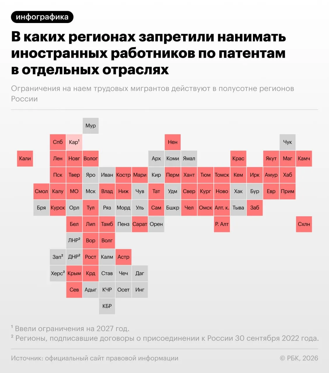 В свыше половины субъектов РФ введены запреты на приём работников с патентами в массовых отраслях — торговле, доставке, курьерских службах и такси; в 52–53 регионах ограничения уже действуют, в Карелии они начнутся с 2027 года.
