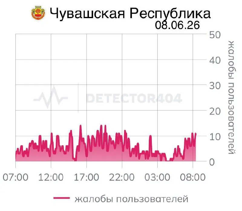 Перебои в мобильной связи длятся седьмой день: жители региона испытывают проблемы с доступом и работой приложений. Ранее подобные отключения уже затрагивали Чувашию и другие области по распоряжениям властей, что вызывает вопросы об их эффективности и последствиях для населения.