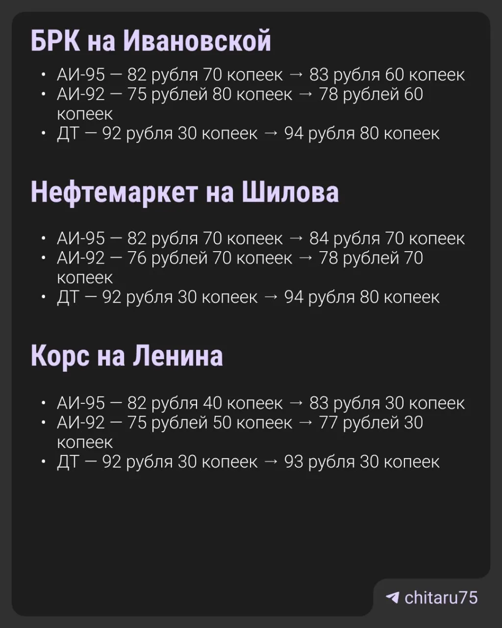 За неделю в Чите цены на бензин выросли на 2–3 рубля, сильнее всего подорожал АИ‑92. Многие АЗС ввели лимиты продаж — от 20 до 60 литров на машину — и перед заправками выстроились очереди.