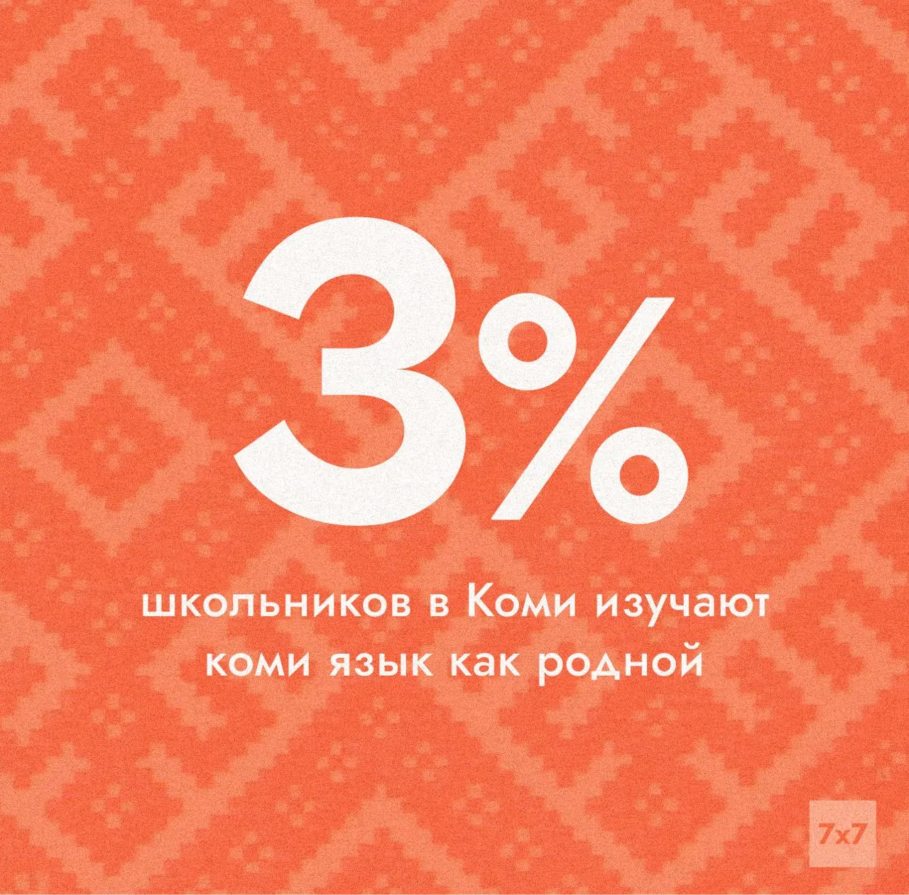 По данным Минобразования республики, из более чем 96 тыс. школьников коми язык как родной изучают около 2,9 тыс. человек (примерно 3%). Это один из худших показателей по сравнению с другими национальными регионами.