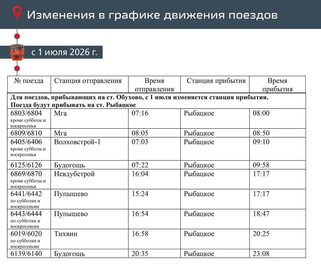 Из‑за строительства терминала ВСМ «Петербург — Москва» 22 пары электричек Волховстроевского направления будут отправляться со станции Рыбацкое; на Московском вокзале закроют часть путей, при этом число рейсов обещают сохранить.