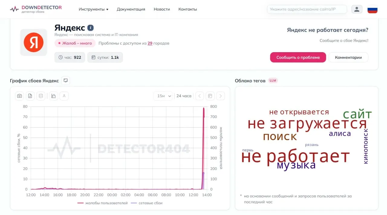 Downdetector фиксирует рост жалоб на работу сервисов «Яндекс» из нескольких регионов, включая Москву и Санкт‑Петербург; официальных комментариев пока нет.