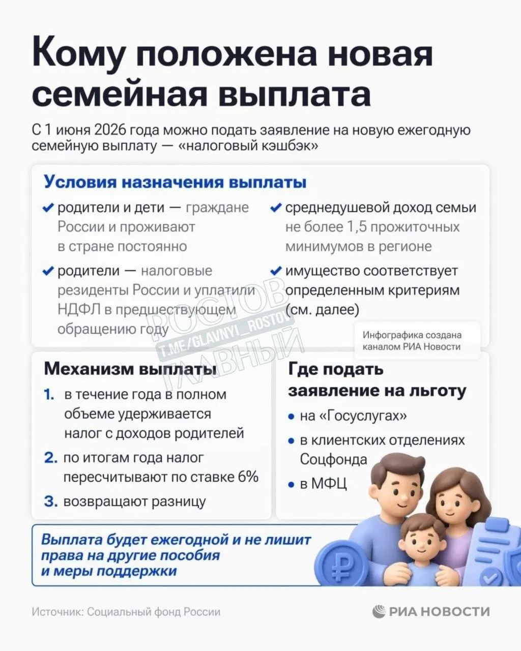 Социальный фонд России принимает заявления на семейную выплату для семей с среднедушевым доходом ниже 1,5 прожиточного минимума в регионе.