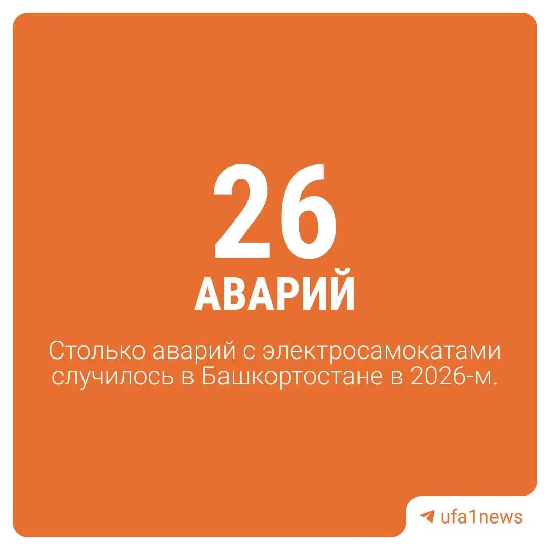 Согласно сводному отчёту ГАИ, Республика Башкортостан заняла 8-е место по числу аварий с СИМ — 26 инцидентов; в лидерах оказались Москва и Санкт‑Петербург.