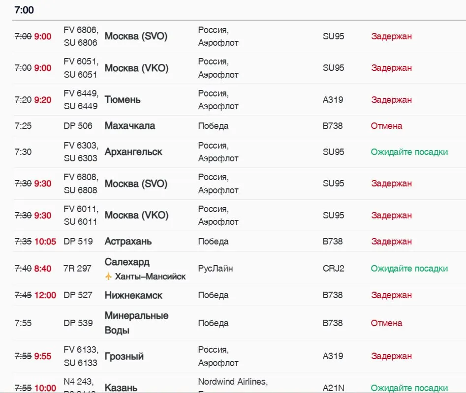 Аэропорт сообщает о спокойной обстановке в терминале; по состоянию на 07:00 задержаны 29 рейсов, ещё 9 ожидаются с запасных аэродромов.