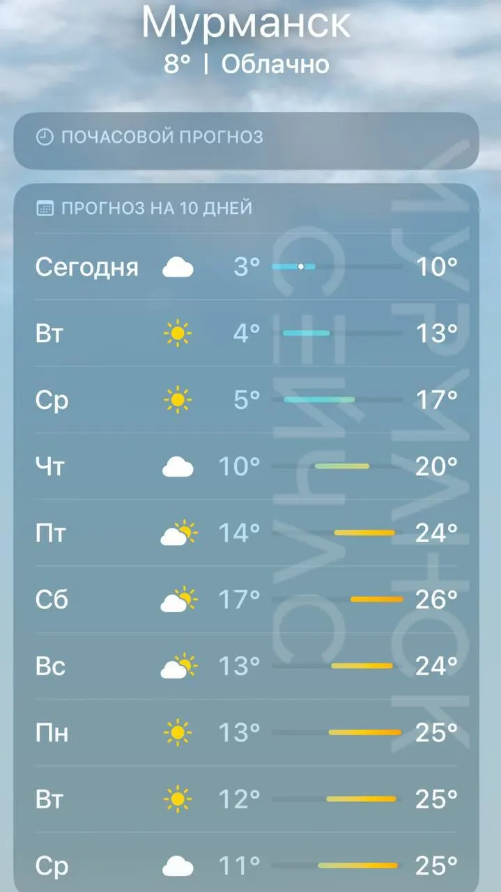 В ближайшие дни в Мурманске ожидается резкое потепление — температура воздуха поднимется до около +26°С. Горожанам советуют подготовиться к тёплой погоде.