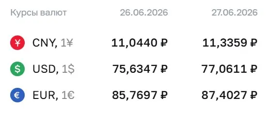 Центробанк установил курс доллара на уровне ₽77,06; евро поднялся до ₽87,40. По курсу ЦБ проходят расчеты по ряду финансовых инструментов.
