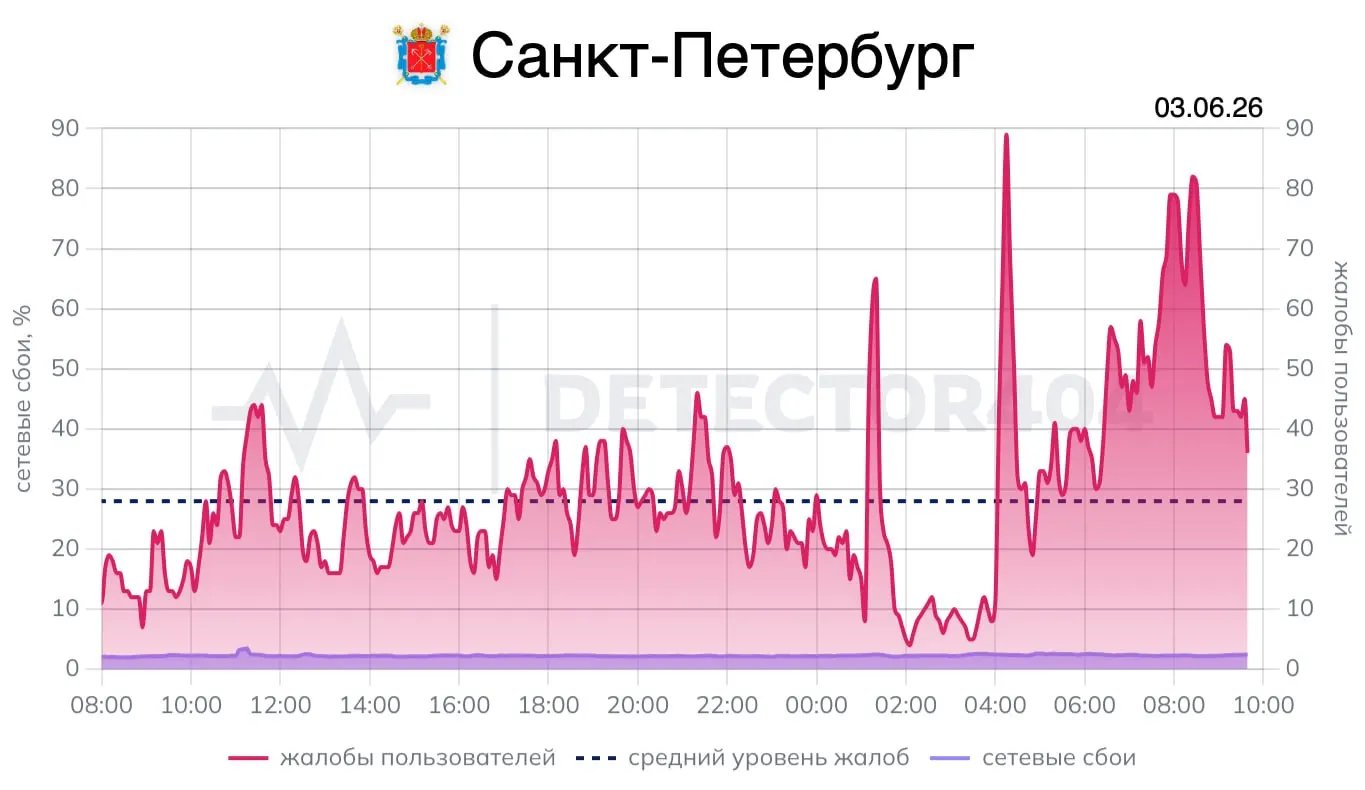Связь вернулась в течение нескольких минут после отбойного сигнала; ранее этой весной в городе были продолжительные отключения мобильного интернета.