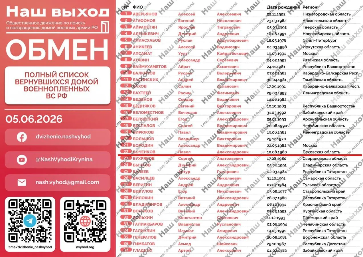 Военнопленный из Псковской области, Павел Боченков, был освобождён в ходе обмена по формуле 185 на 185. Имена обменянных стали известны сегодня.