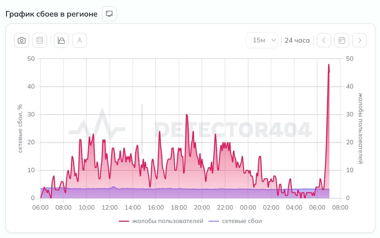 Утром пользователи заметили пропадание мобильного интернета — число жалоб в сервисах мониторинга резко выросло. Сначала режим опасности не объявляли, обновление: в Ленобласти режим воздушной опасности введён.