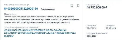 Администрация Вологды разместила закупку на оказание услуг по оформлению возобновляемой кредитной линии с лимитом 275 млн ₽; начальная стоимость контракта — 46 750 000 ₽. Размещение состоялось 27.07.2026.
