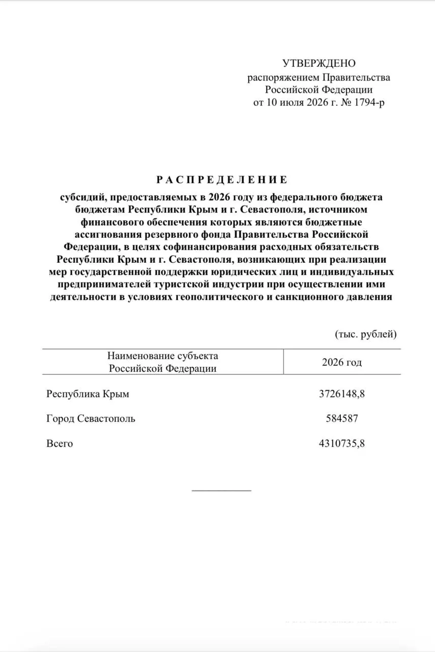 Из резервного фонда направлено свыше 4,3 млрд рублей: более 3,7 млрд — в Крым и около 584 млн — в Севастополь. Единовременные выплаты рассчитаны на сотрудников более 4,6 тыс. туристических компаний.