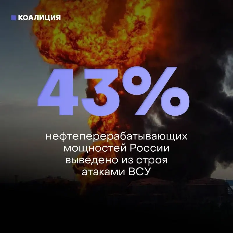 Из‑за регулярных атак беспилотников повреждены около 43% мощностей нефтеперерабатывающей отрасли и 8 из 10 крупнейших НПЗ. Это вызывает дефицит бензина, жёсткие лимиты на заправках и осложняет ремонт из‑за санкций.