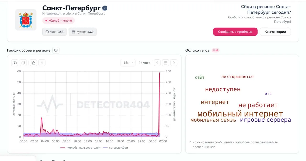После часа ночи жители зафиксировали резкий всплеск жалоб — более 300 обращений за неполный час. Часть пользователей сообщает о работе интернета только по «белым спискам». Власти пока не вводили режим воздушной опасности.