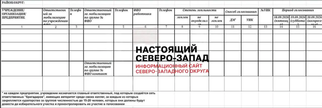 В Республике Коми распространили инструкцию о закреплении за сотрудниками бюджетных учреждений «бригадиров», которые будут собирать данные о способе голосования и следить за участием. Юристы напоминают, что принуждение к голосованию незаконно.