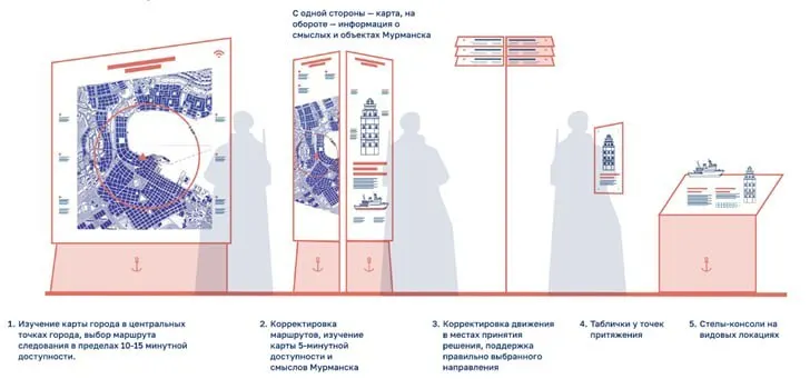 Центр городского развития объявил аукцион на монтаж карт, указателей и информационных табличек в рамках нацпроекта «Туризм и гостеприимство»; работы должны завершить до конца года.