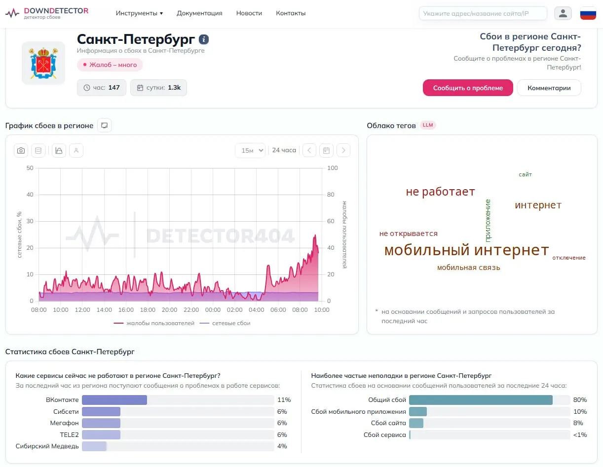 Петербуржцы сообщают о проблемах с мобильным интернетом; некоторые отмечают недоступность «ВКонтакте». Узнаём, как работает связь у вас этим утром.
