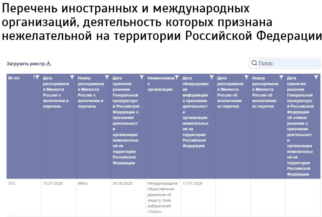 Ведомство включило движение в реестр нежелательных, не указав страну регистрации. Бывшие участники российского «Голоса» заявляют, что не имеют отношения к новой структуре.