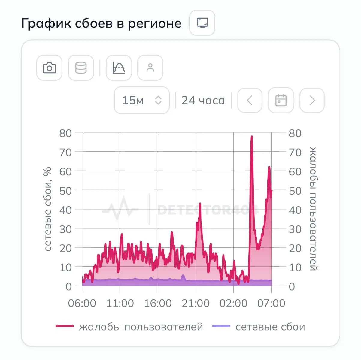 После ночной атаки беспилотников в Санкт-Петербурге отмечаются перебои с мобильным интернетом; пользователи сообщают о работе «белых списков».