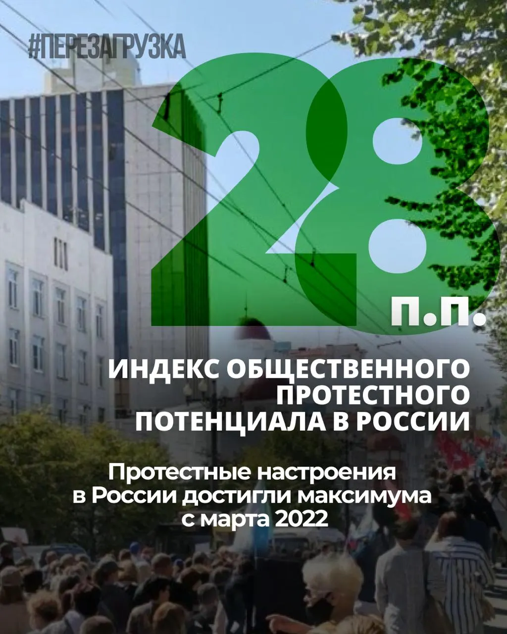 Уровень общественного напряжения растёт с ноября 2025 года: индекс протестных настроений прибавил 6 процентных пунктов, а личная готовность к участию в акциях держится на уровне 25%.