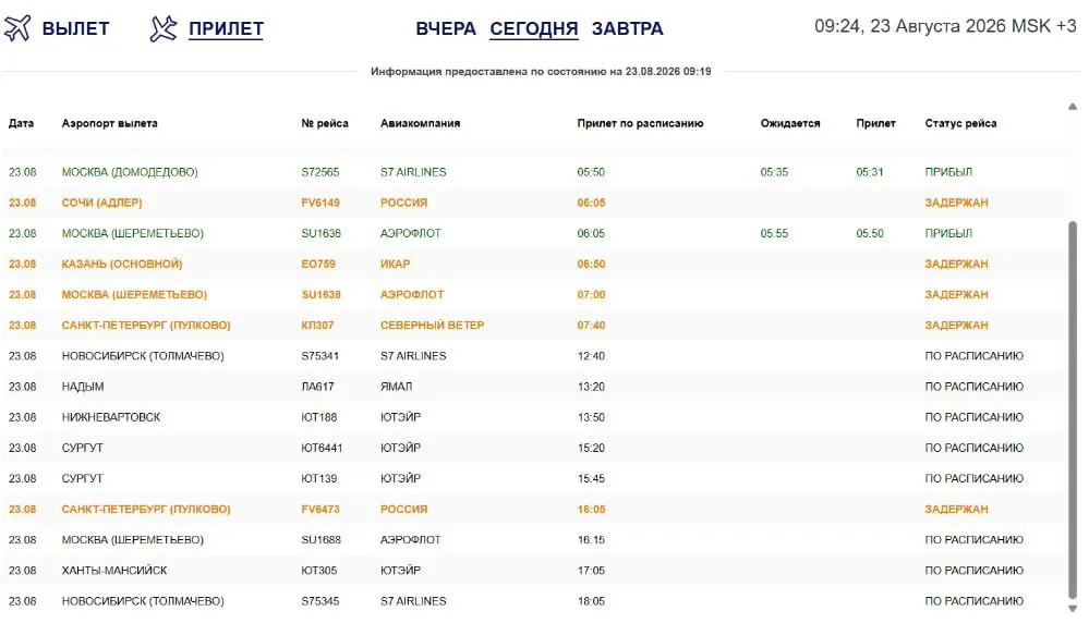 Из-за атак беспилотников над европейской частью России задержаны рейсы в Сочи, Казань, Санкт-Петербург и Москву; обновления расписания — на онлайн-табло Омского аэропорта.