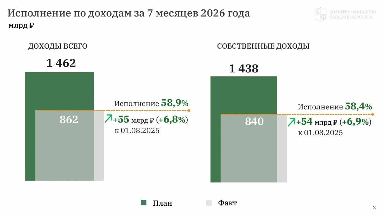 Бюджет на 2027 год и ближайшие три года обсуждают с осторожностью: чиновники ставят основной акцент на повышение эффективности расходов и тщательную оценку затрат.