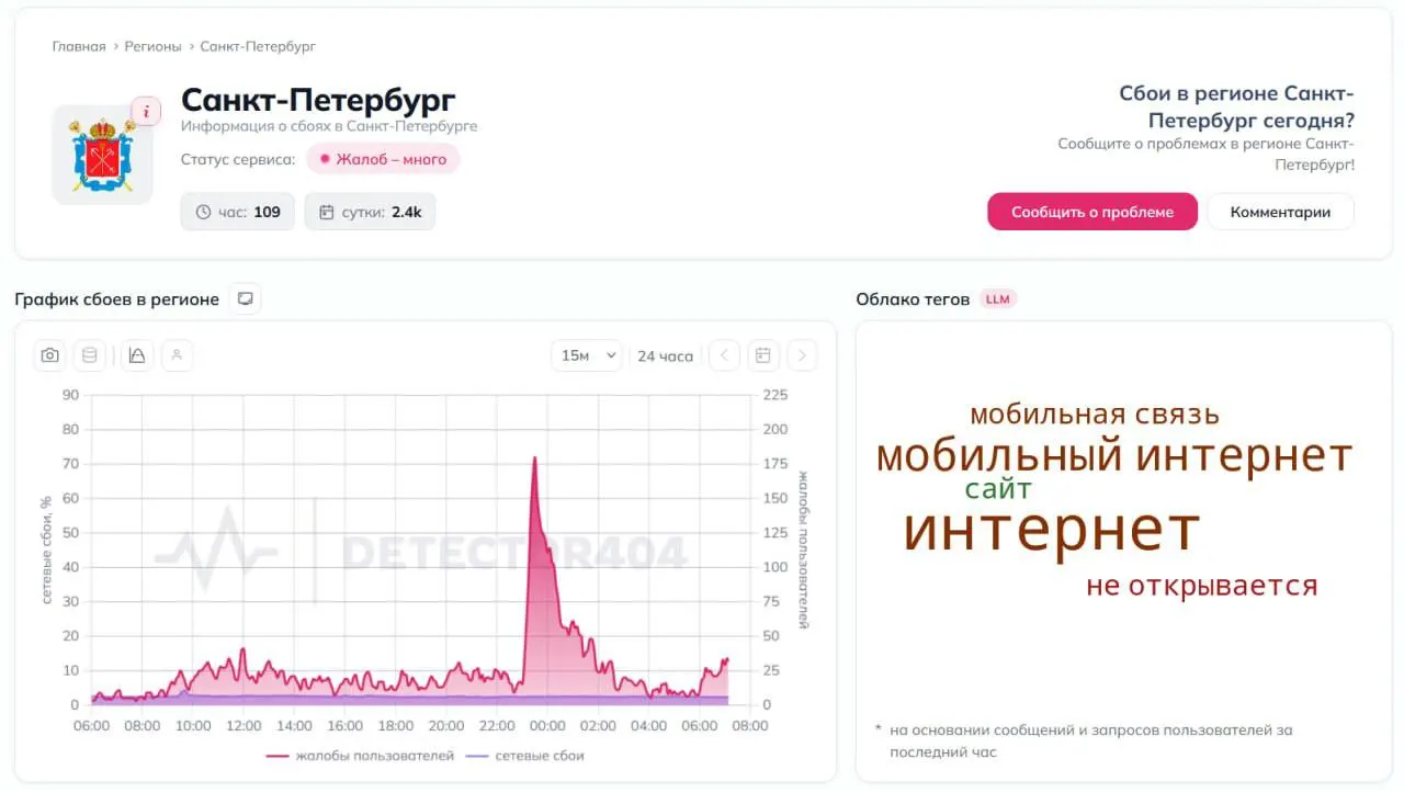 После ночной атаки дронов в Санкт-Петербурге часть абонентов остаётся без мобильной связи; восстановление сервиса идёт с использованием белых списков.