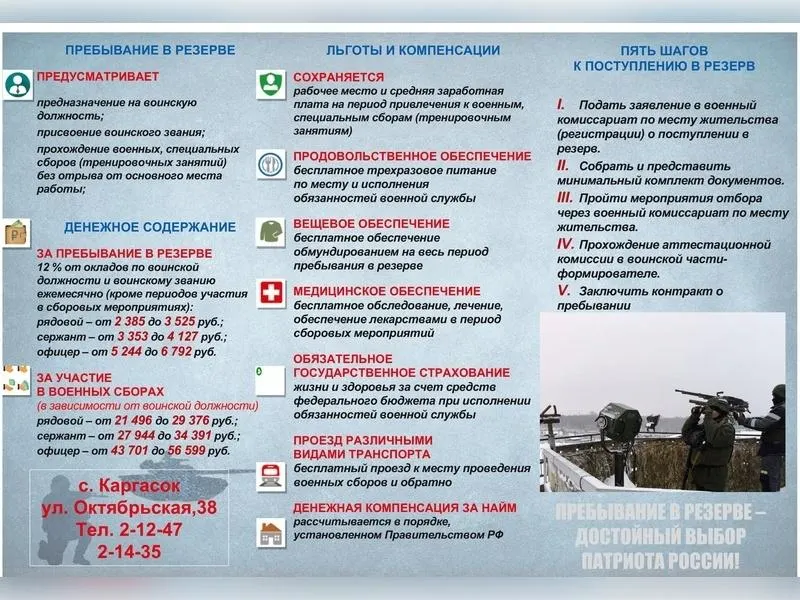 В регионе стартовал набор резервистов в мобильные огневые группы для защиты объектов от беспилотников; контракт с военным училищем и обучение длительностью 60 суток.