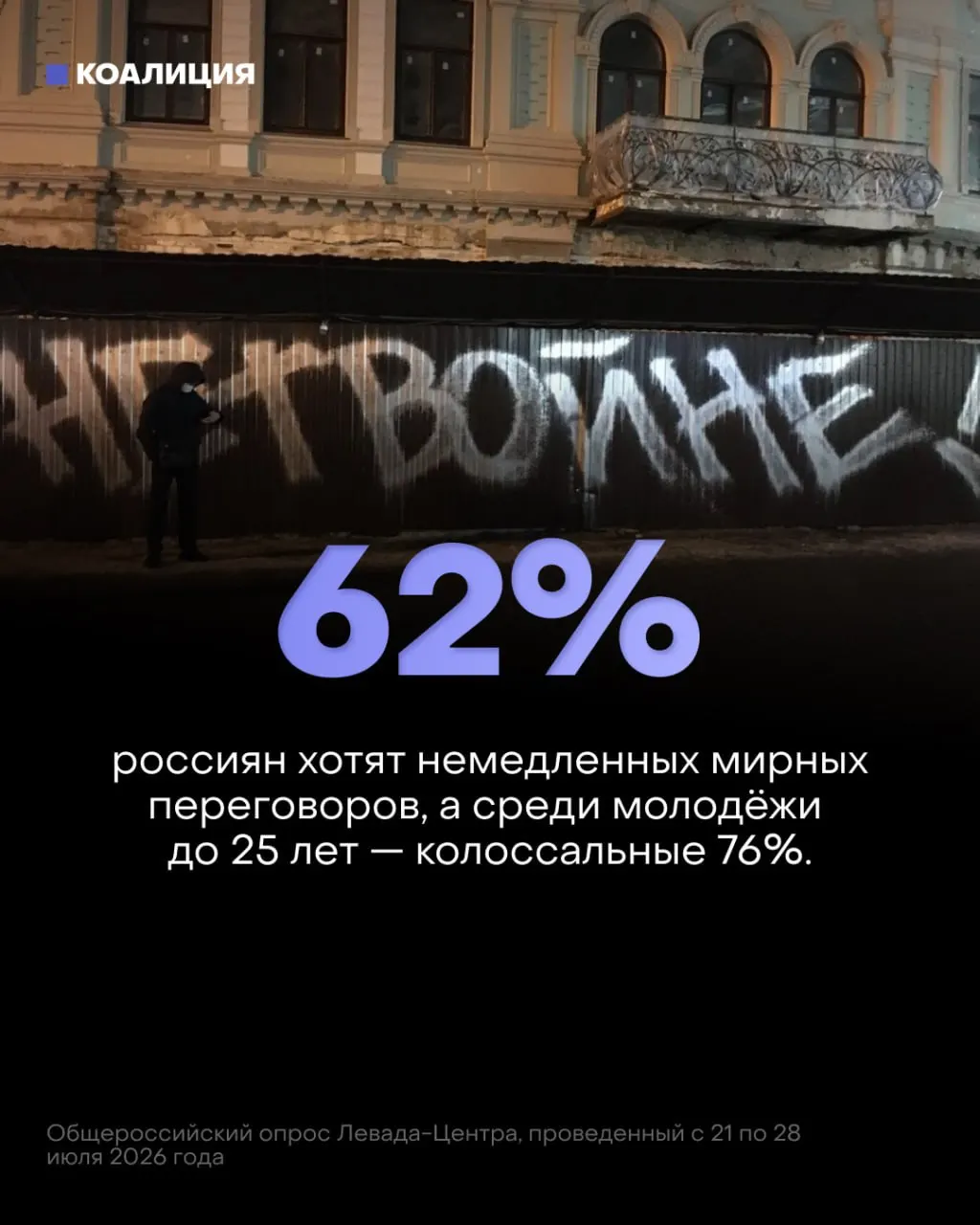 Исследование Левада-Центра показывает снижение общественной поддержки войны и рост призывов к мирному разрешению конфликта среди молодёжи; экономические последствия продолжают сказываться на повседневной жизни.