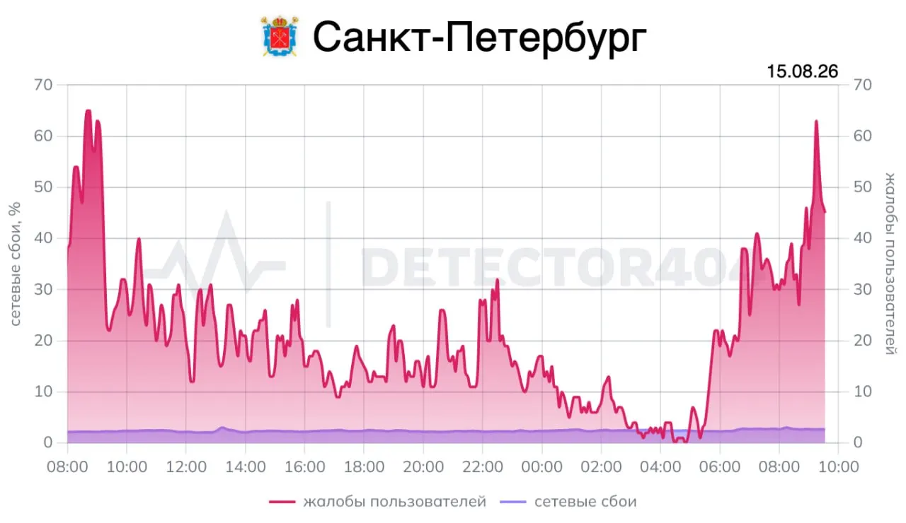 Жители города сообщают о перебоях в мобильном интернете и доступе к онлайн-сервисам; мониторинг фиксирует периоды нестабильности.