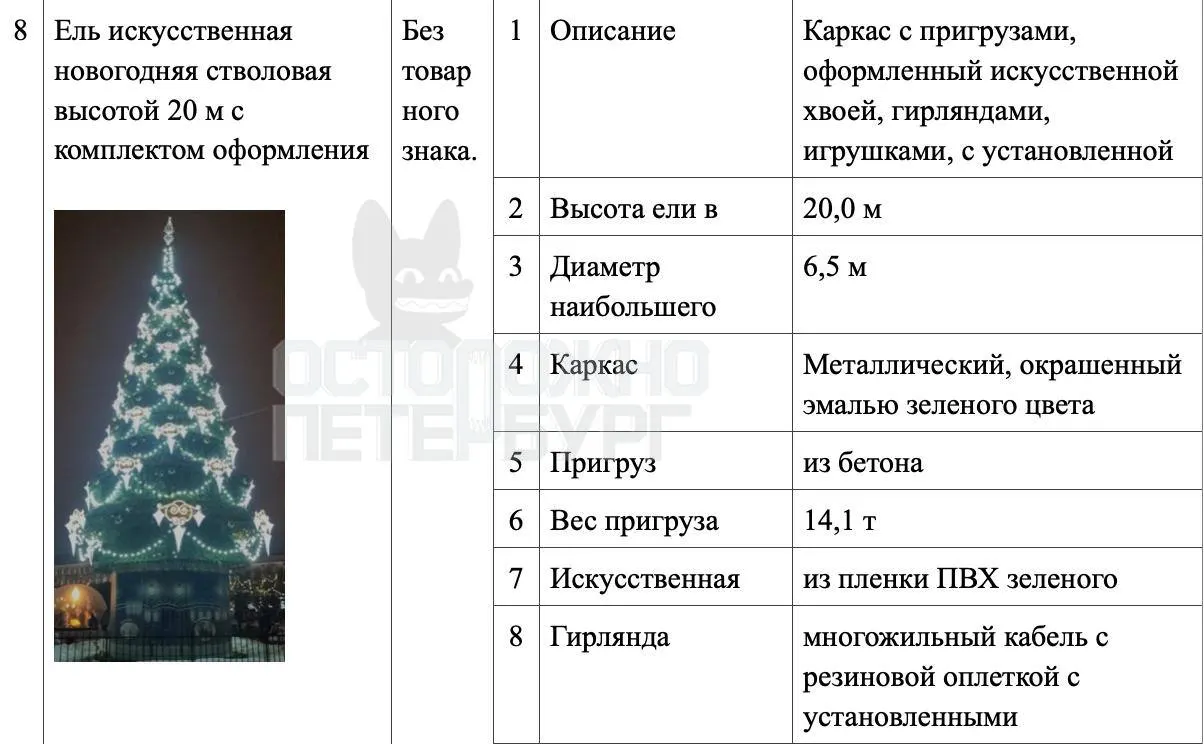 Город планирует закупки на освещение и елки к праздникам, включая естественные деревья в Кронштадте.