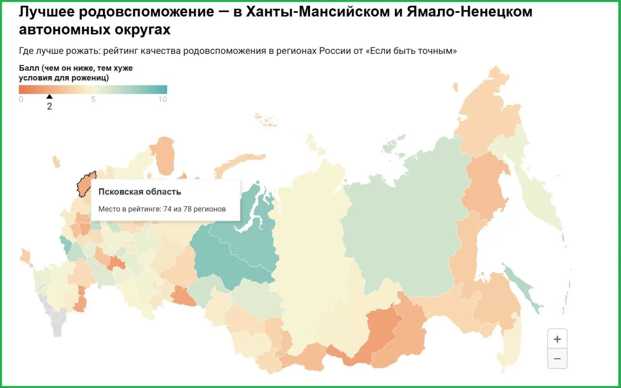 Регион занимает низкие позиции в рейтинге родовспоможения: высокая материнская смертность, дефицит кадров и значительный износ оборудования в перинатальном центре.
