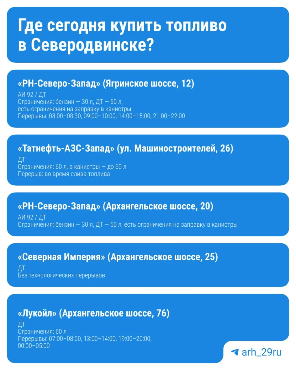 Утром 27 августа на заправках Северодвинска есть АИ-92 и дизель.