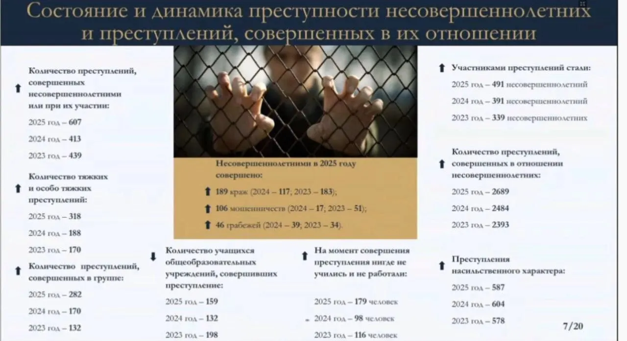 В Санкт‑Петербурге обсуждают рост преступлений среди детей и идеи ограничения доступа несовершеннолетних до 14 лет к социальным сетям, а также опасности онлайн‑контента.