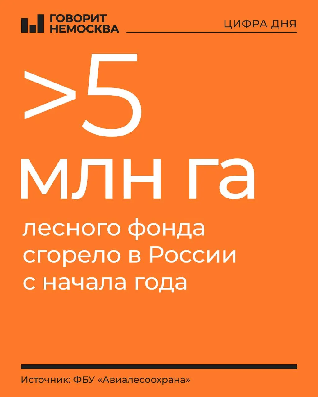 За год зарегистрировано 7 982 пожара; действующих — 132, на площади свыше 411,3 тыс. га. Основной ущерб — ДФО и СФО; особенно напряжена ситуация в Ямало-Ненецком автономном округе, Якутии и Красноярском крае.