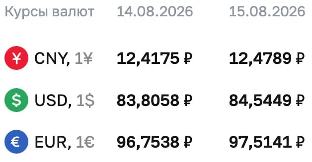 Доллар достиг отметки в 84,54 рубля; данные по курсам на выходные и понедельник обновлены. По данным ЦБ ведутся расчеты по ряду инструментов.
