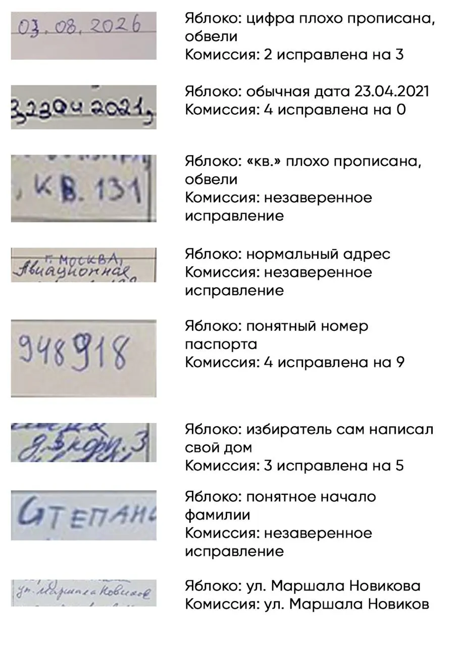 Мосизбирком отклонил регистрацию восемь кандидатов от партии на муниципальных выборах в районе Щукино; дело касается подписей и формальных ошибок, партия заявляет о политическом давлении.