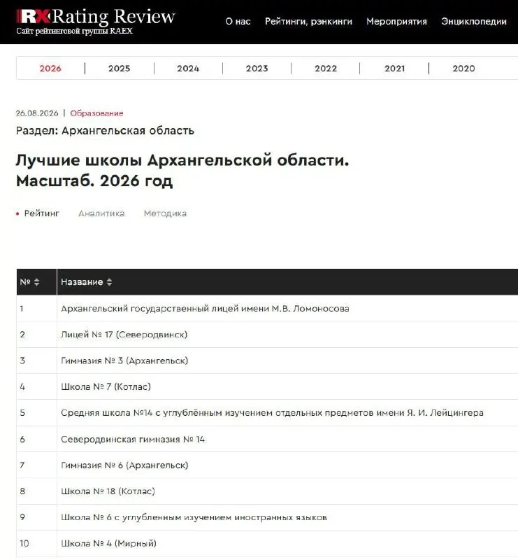 RAEX опубликовал рейтинг образовательных учреждений региона за 2026 год. В топ вошли Архангельский лицей имени Ломоносова, лицей №17 Северодвинска и гимназия №3 Архангельска.